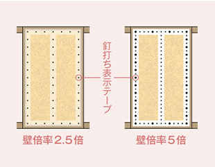 耐震性を高めて大きな災害に備える